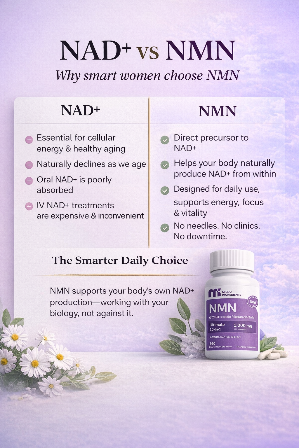 Lovade NMN Complex 10X – 10-in-1 Cellular Renewal Complex