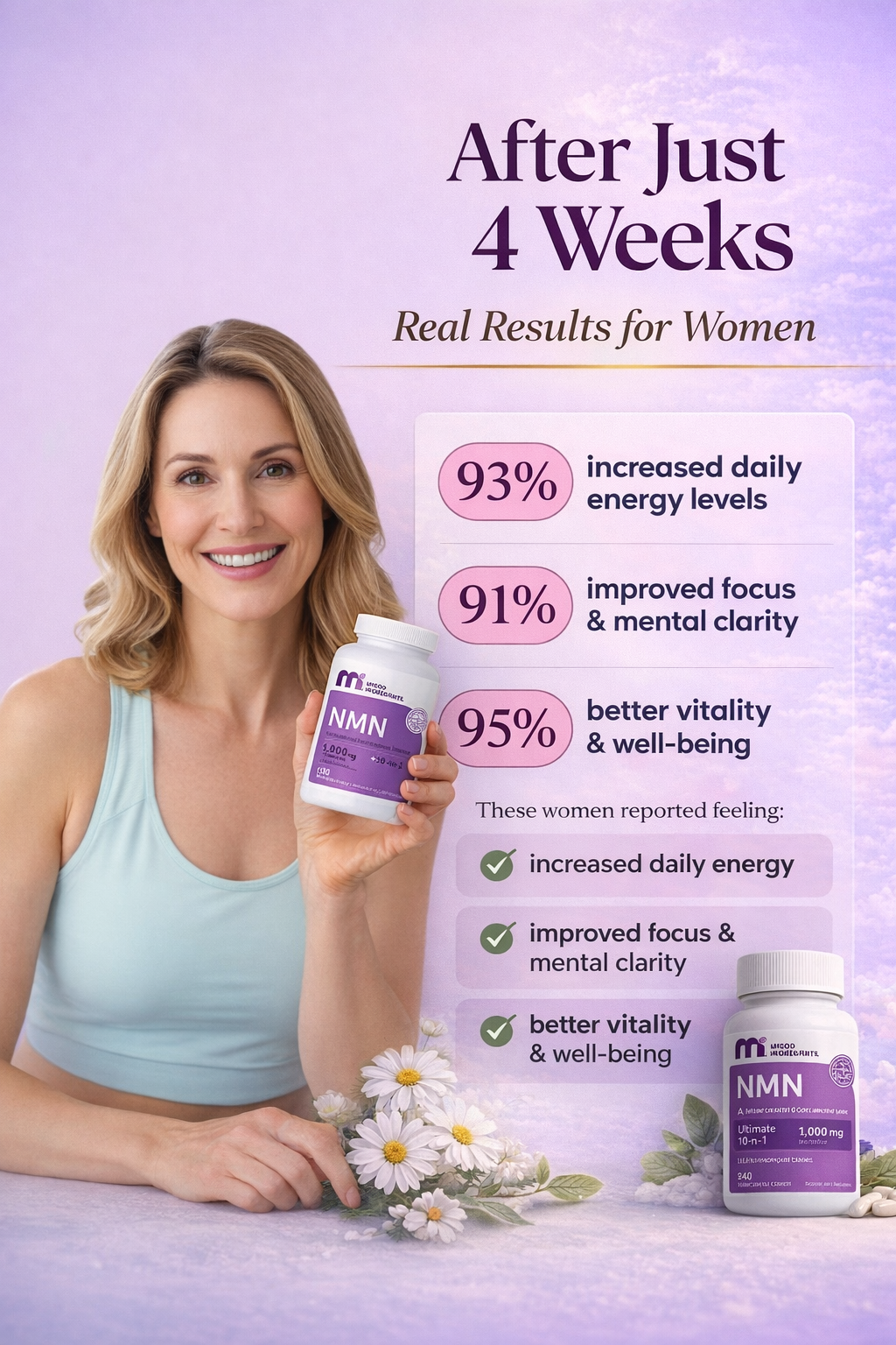 Lovade NMN Complex 10X – 10-in-1 Cellular Renewal Complex